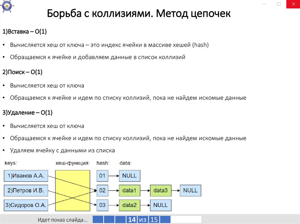Борьба с коллизиями. Метод цепочек