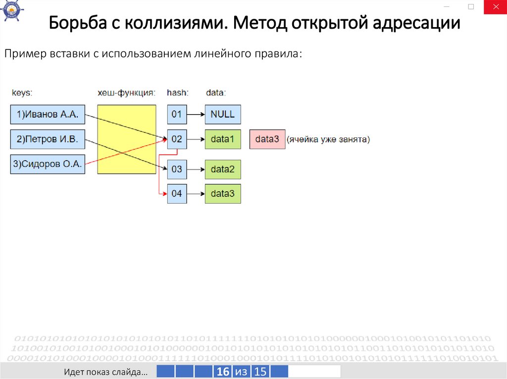 Борьба с коллизиями. Метод открытой адресации