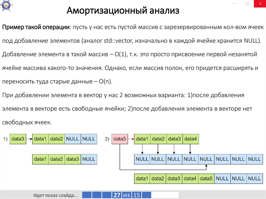 Амортизационный анализ
