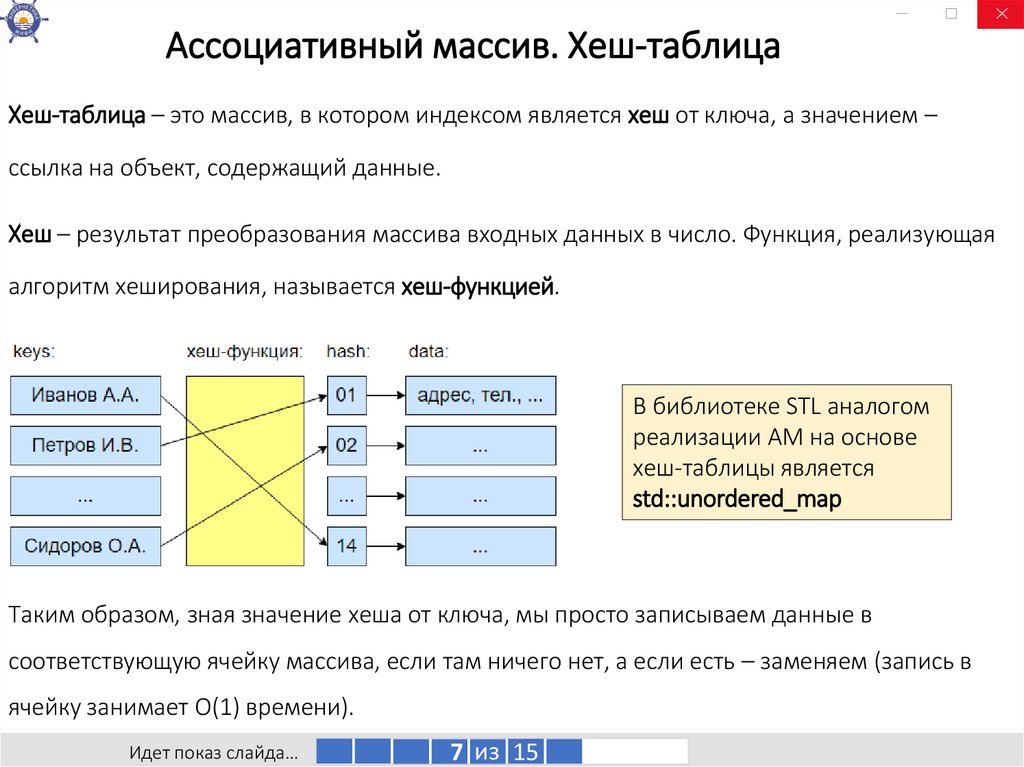 Ассоциативный массив. Хеш-таблица