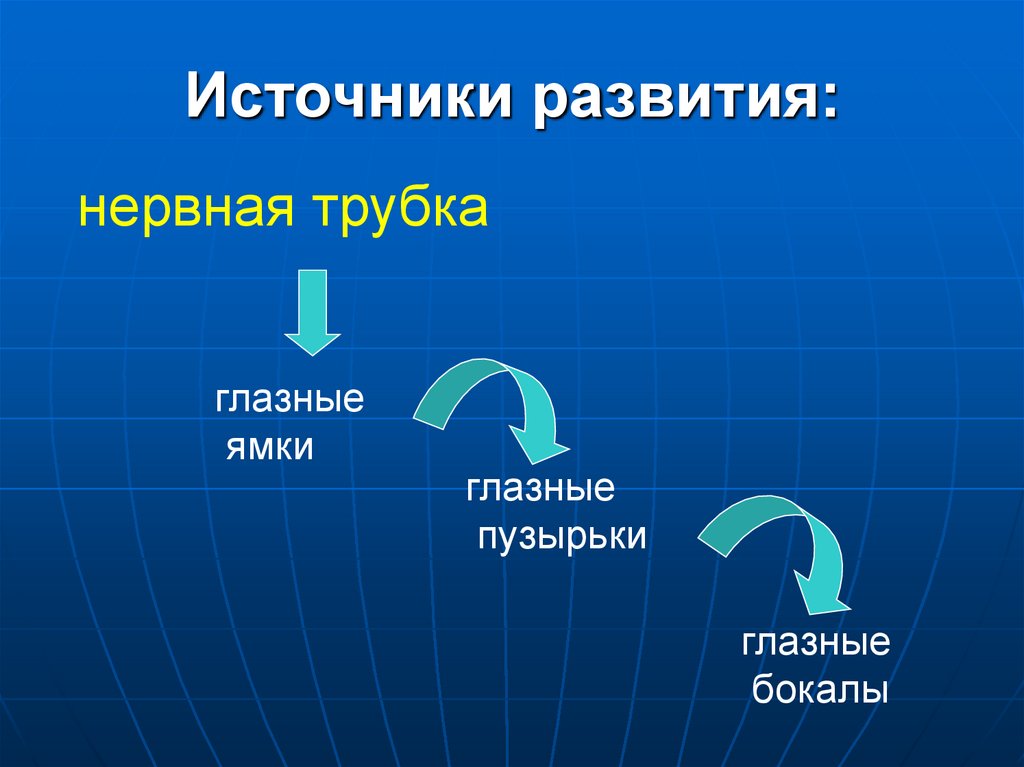 Источники развития: