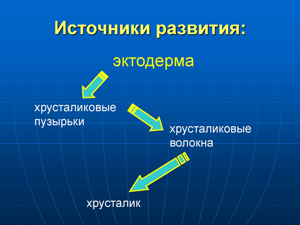 Источники развития: