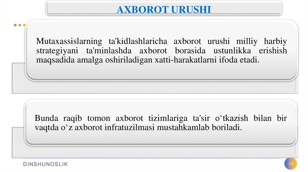 AXBOROT URUSHI