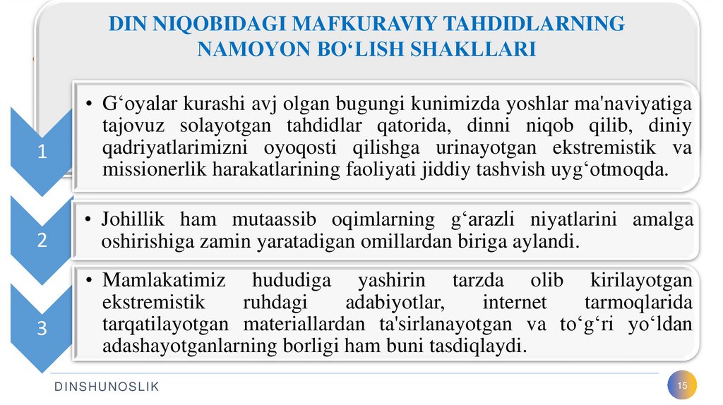 DIN NIQOBIDAGI MAFKURAVIY TAHDIDLARNING NAMOYON BO‘LISH SHAKLLARI