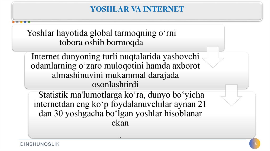 YOSHLAR VA INTERNET