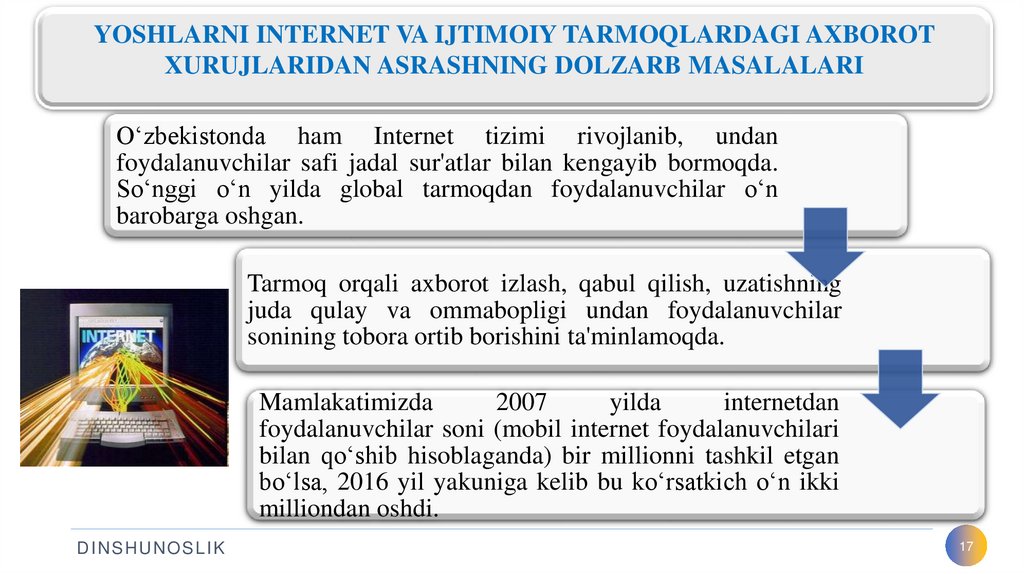 YOSHLARNI INTERNET VA IJTIMOIY TARMOQLARDAGI AXBOROT XURUJLARIDAN ASRASHNING DOLZARB MASALALARI