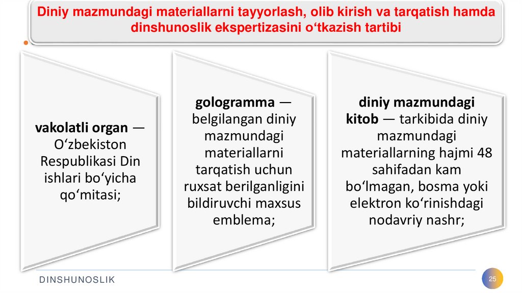 Diniy mazmundagi materiallarni tayyorlash, olib kirish va tarqatish hamda dinshunoslik ekspertizasini o‘tkazish tartibi