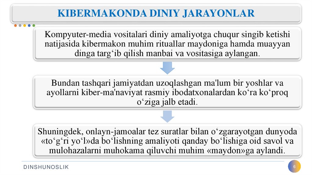 KIBERMAKONDA DINIY JARAYONLAR