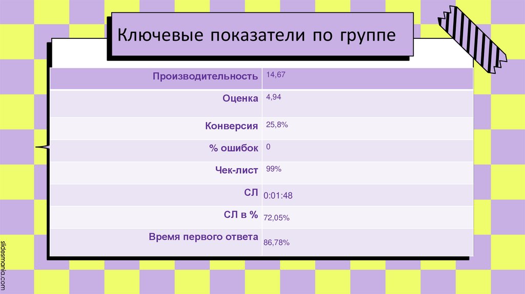 Ключевые показатели по группе