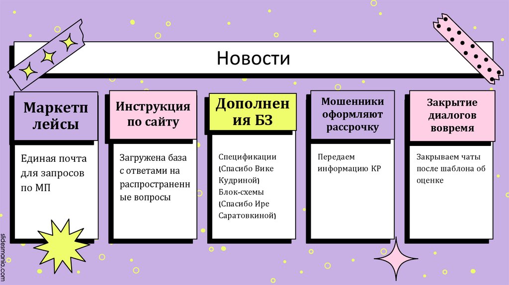 Новости