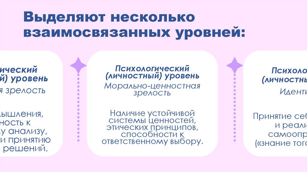 Выделяют несколько взаимосвязанных уровней: