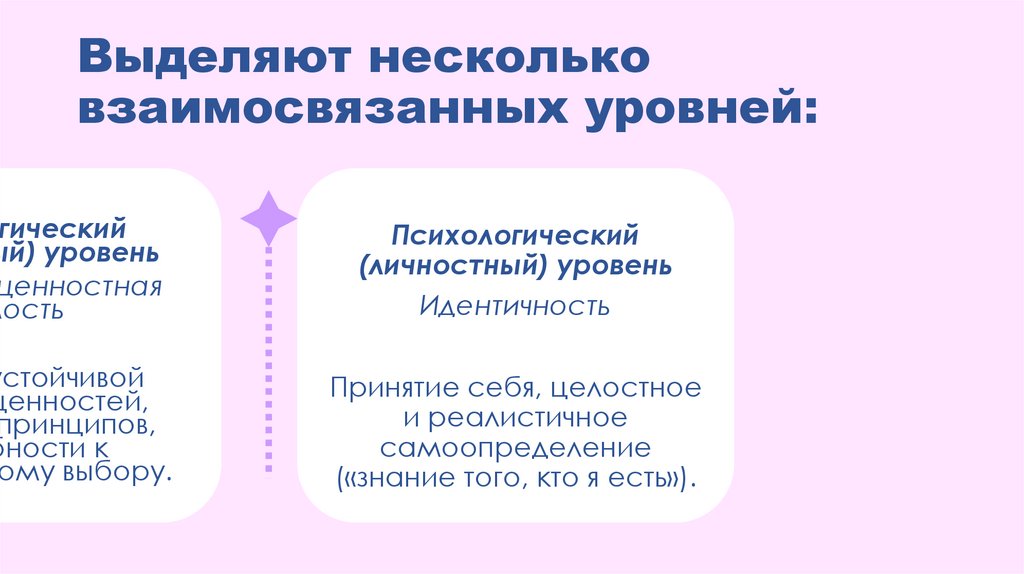 Выделяют несколько взаимосвязанных уровней: