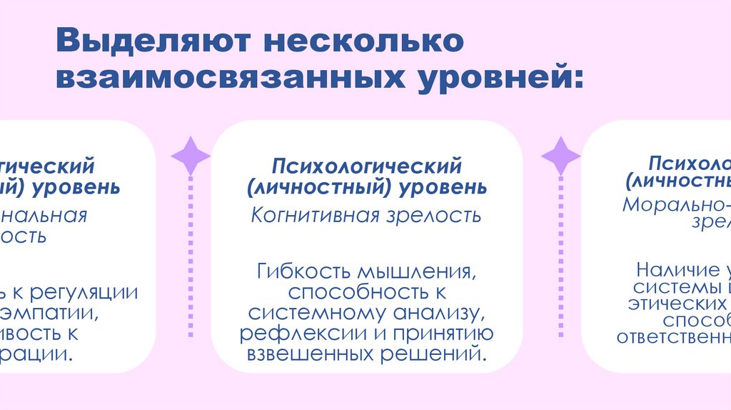 Выделяют несколько взаимосвязанных уровней:
