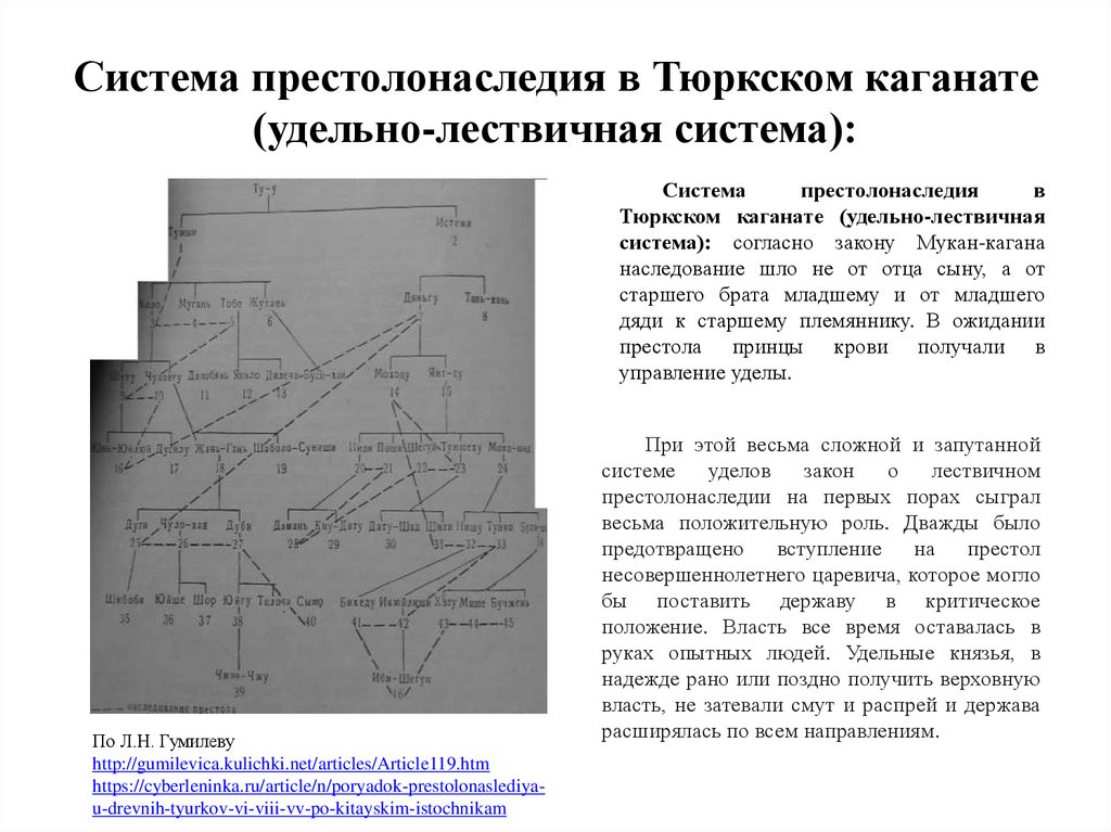 Система престолонаследия в Тюркском каганате (удельно-лествичная система):