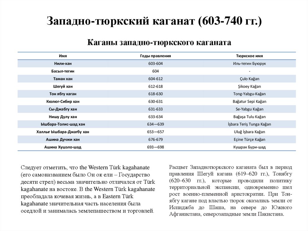Западно-тюркский каганат (603-740 гг.)
