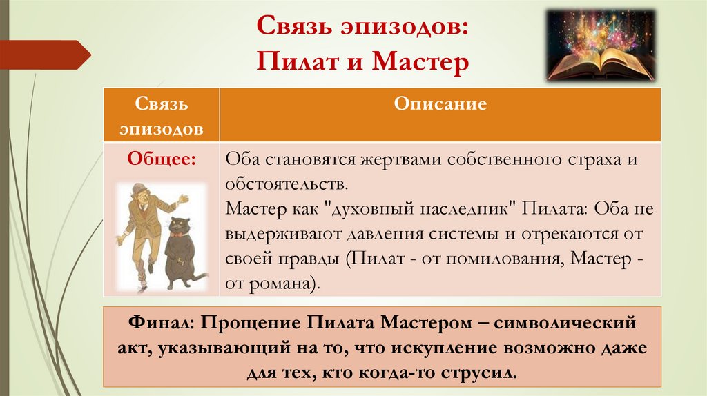 Связь эпизодов: Пилат и Мастер