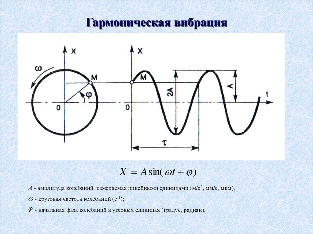 Гармоническая вибрация