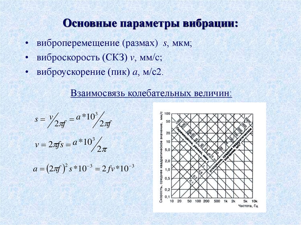 Основные параметры вибрации: