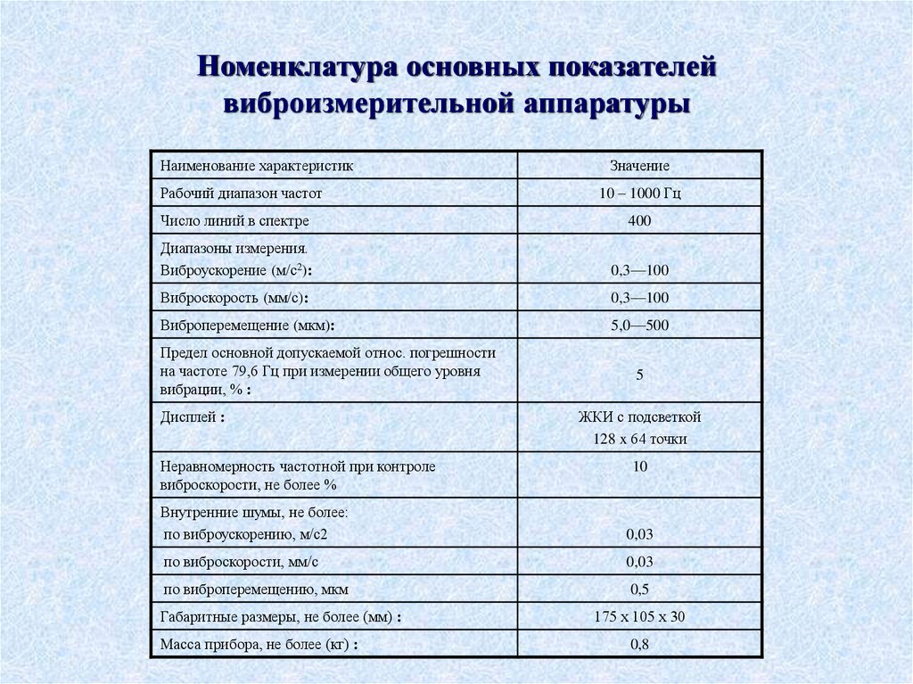 Номенклатура основных показателей виброизмерительной аппаратуры