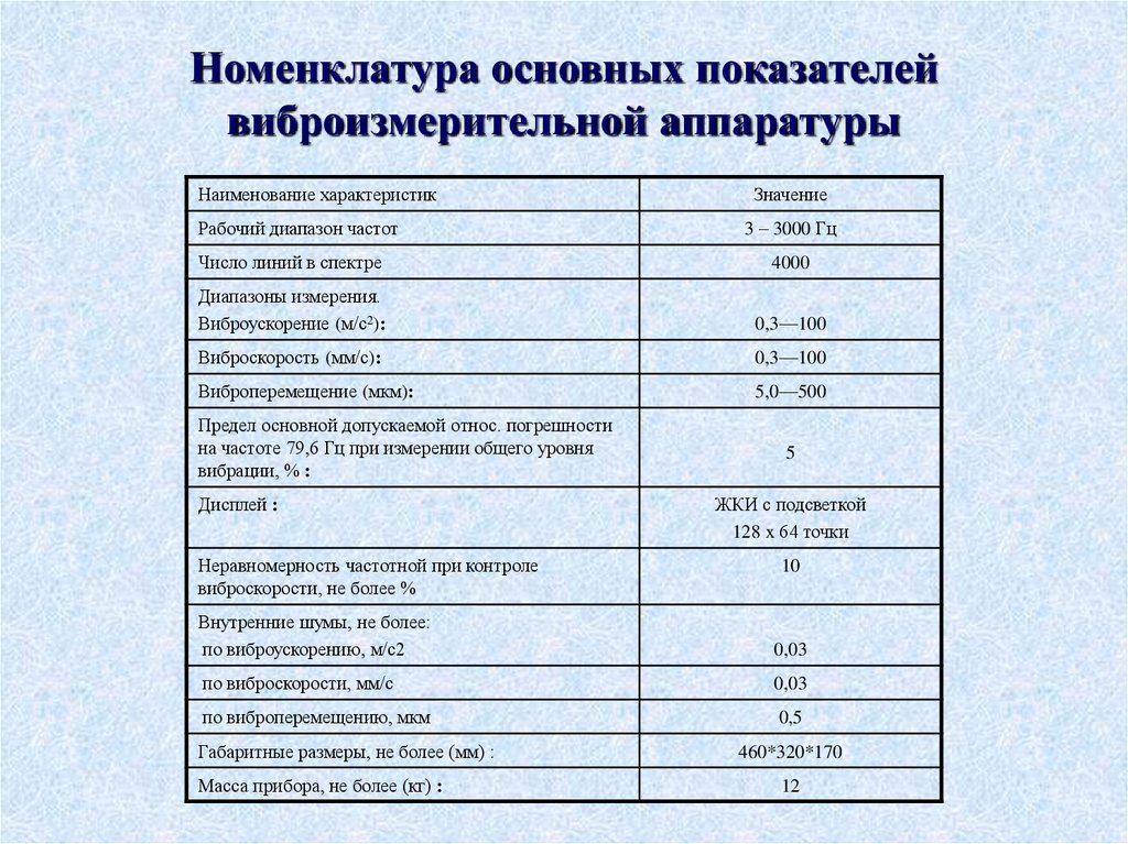 Номенклатура основных показателей виброизмерительной аппаратуры