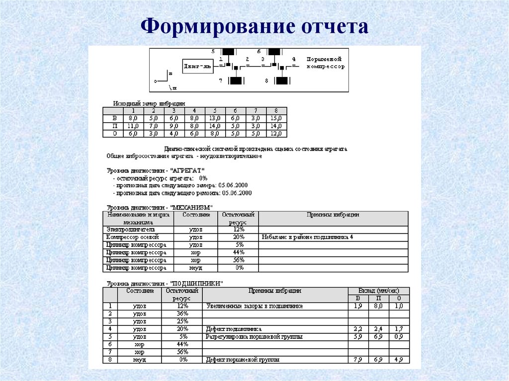 Формирование отчета