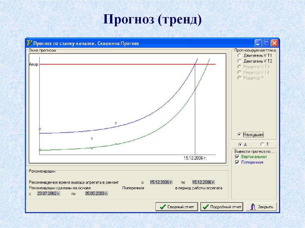 Прогноз (тренд)