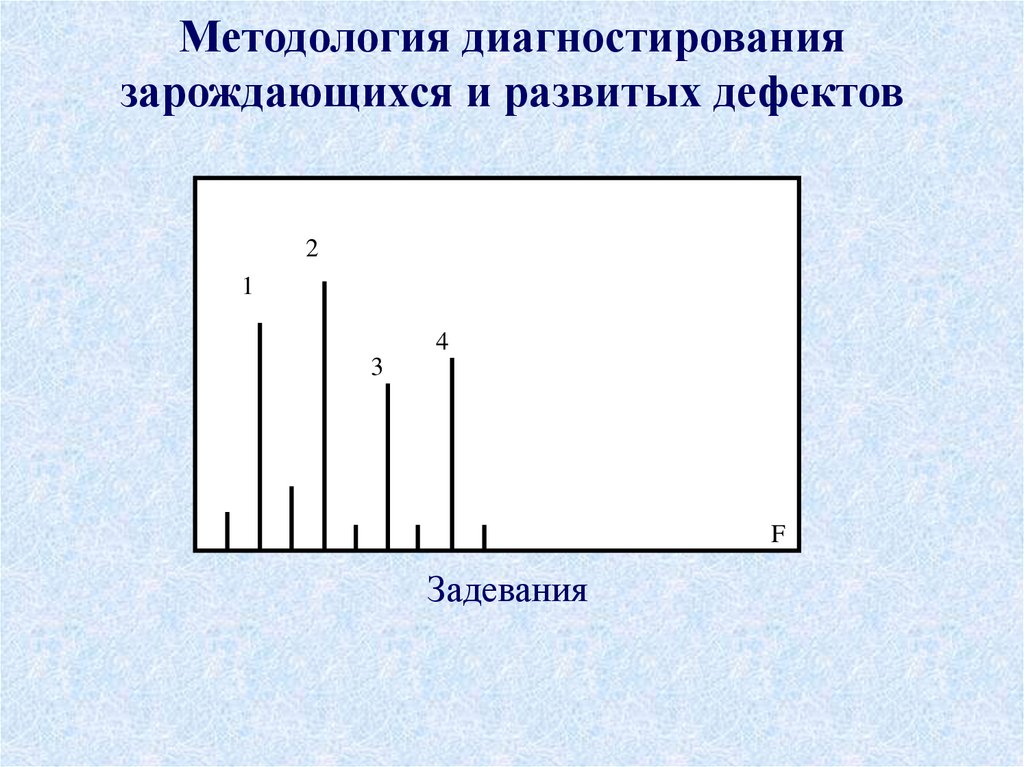 Методология диагностирования зарождающихся и развитых дефектов