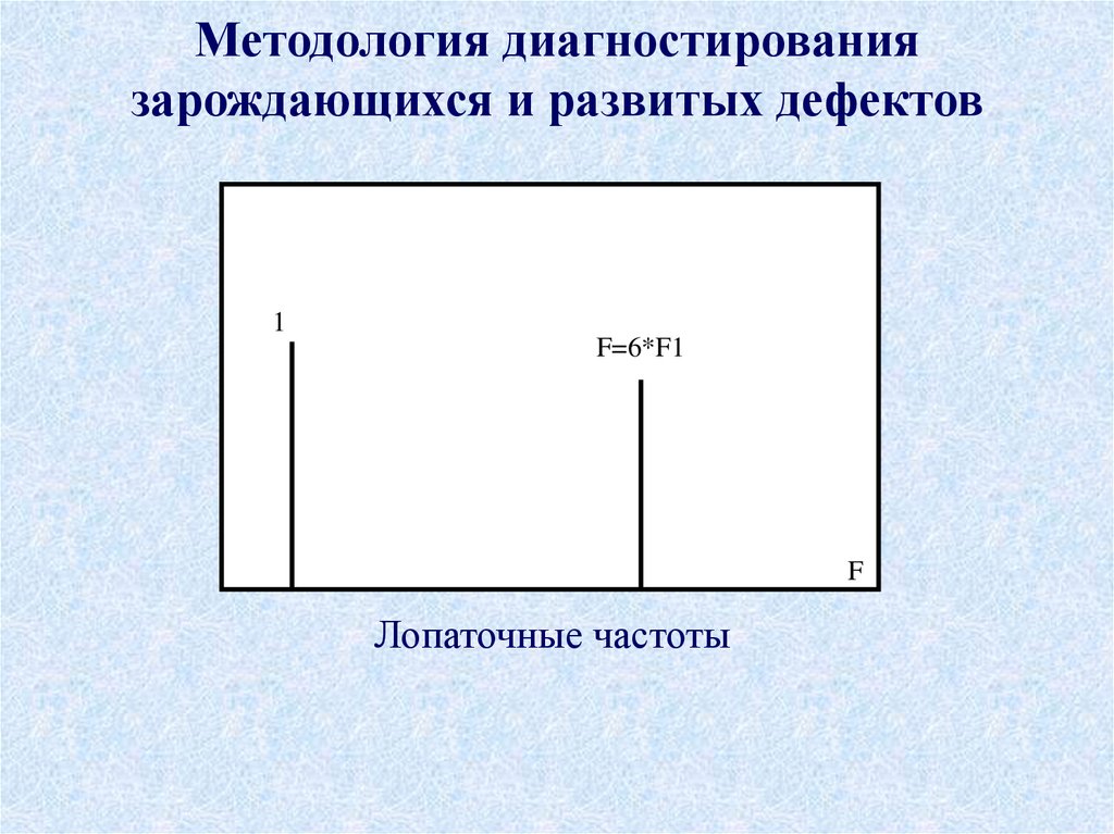 Методология диагностирования зарождающихся и развитых дефектов