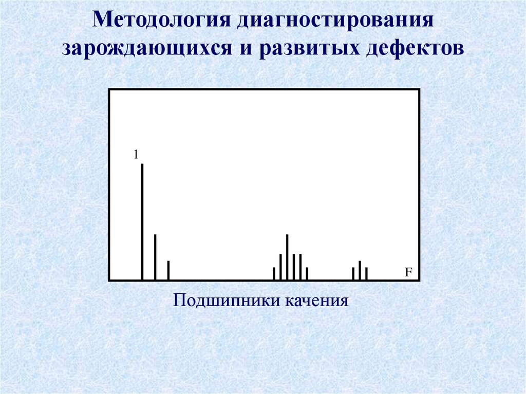Методология диагностирования зарождающихся и развитых дефектов