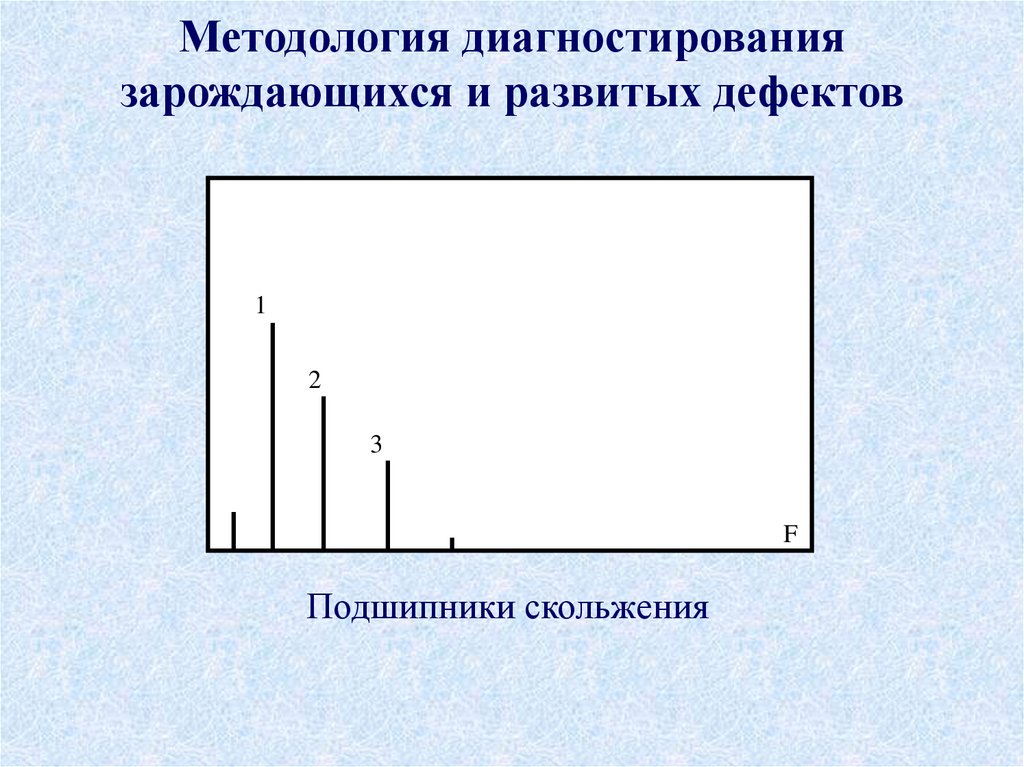 Методология диагностирования зарождающихся и развитых дефектов