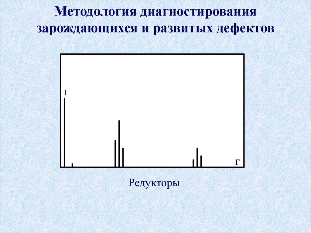 Методология диагностирования зарождающихся и развитых дефектов