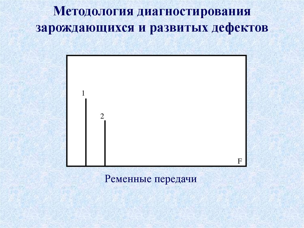 Методология диагностирования зарождающихся и развитых дефектов