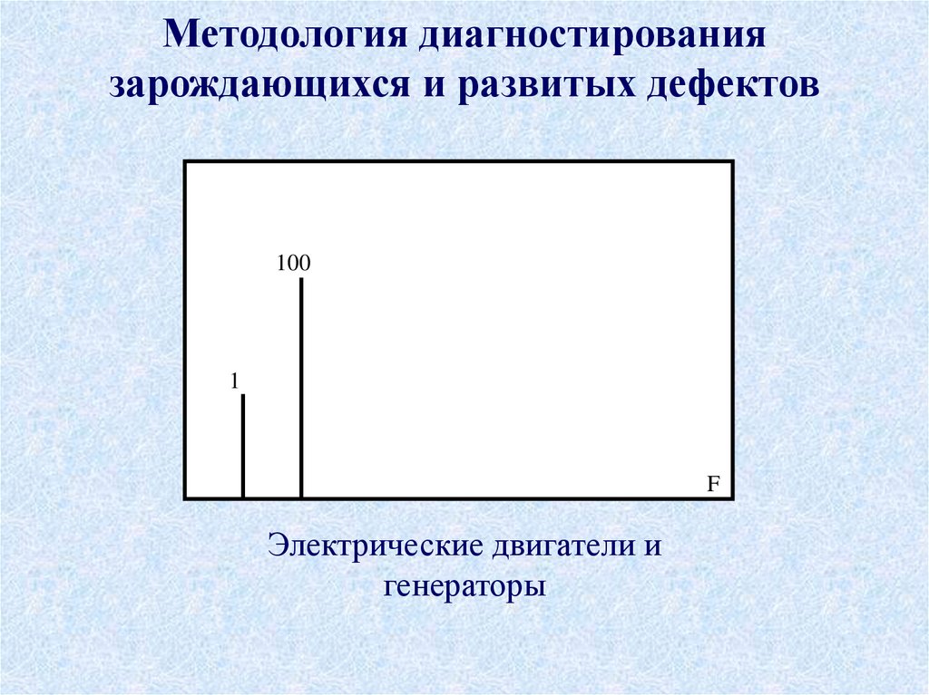 Методология диагностирования зарождающихся и развитых дефектов