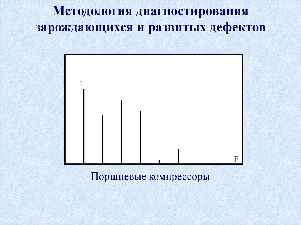 Методология диагностирования зарождающихся и развитых дефектов