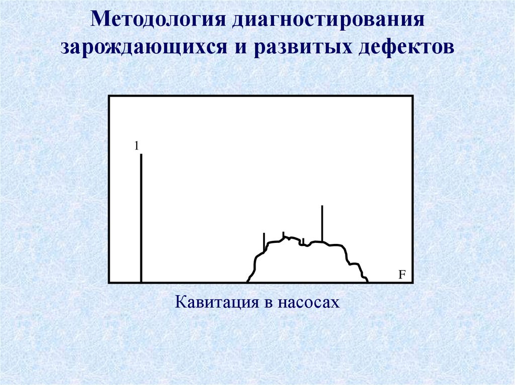 Методология диагностирования зарождающихся и развитых дефектов