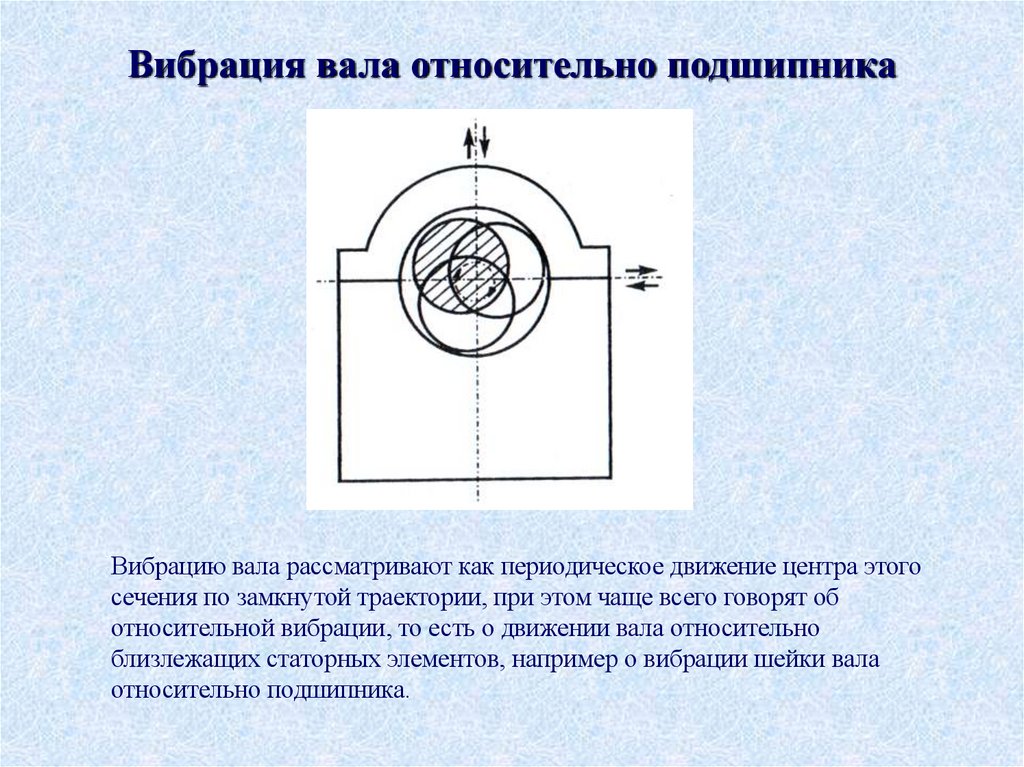 Вибрация вала относительно подшипника
