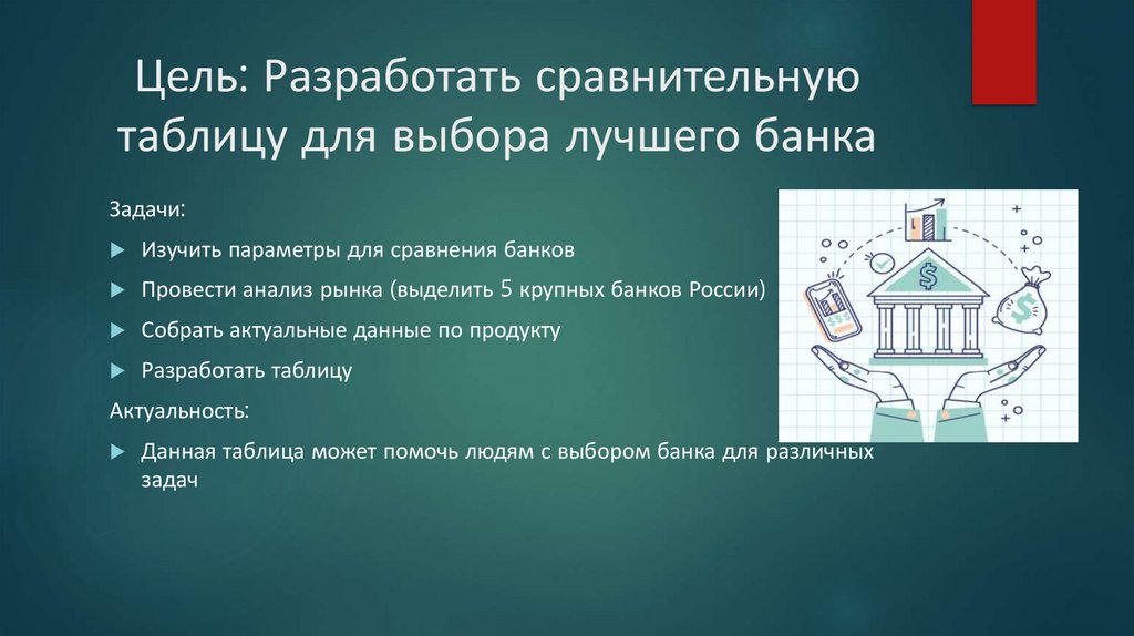 Цель: Разработать сравнительную таблицу для выбора лучшего банка