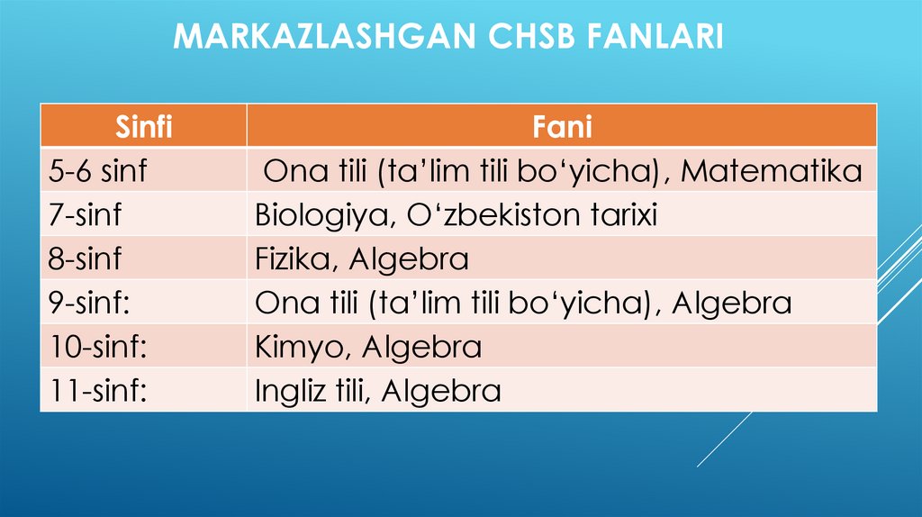 Markazlashgan CHsb fanlari