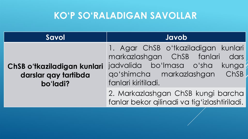 Ko‘p so‘raladigan savollar
