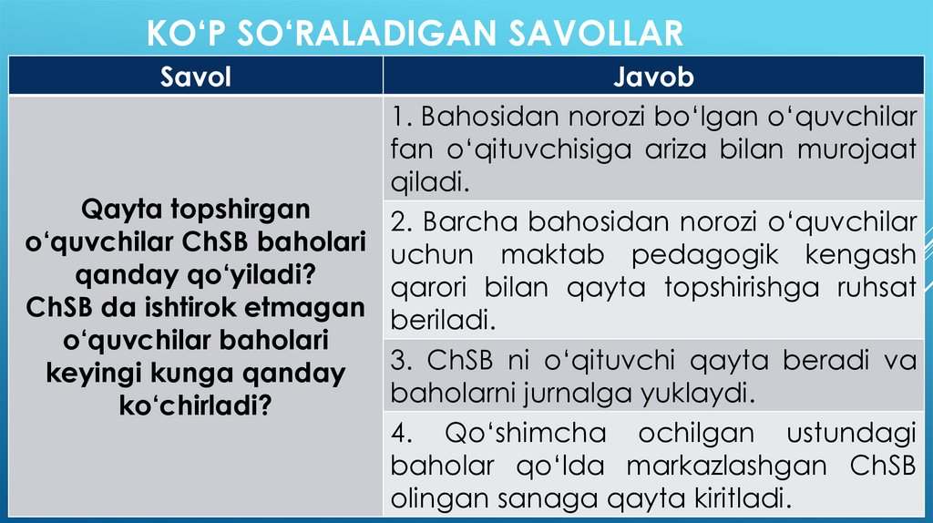 Ko‘p so‘raladigan savollar