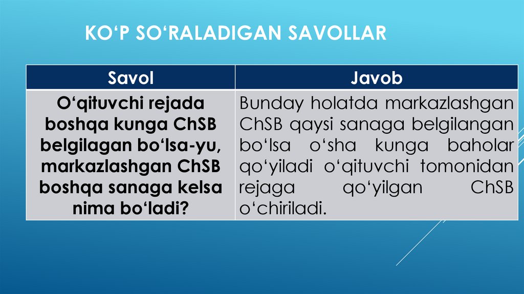 Ko‘p so‘raladigan savollar