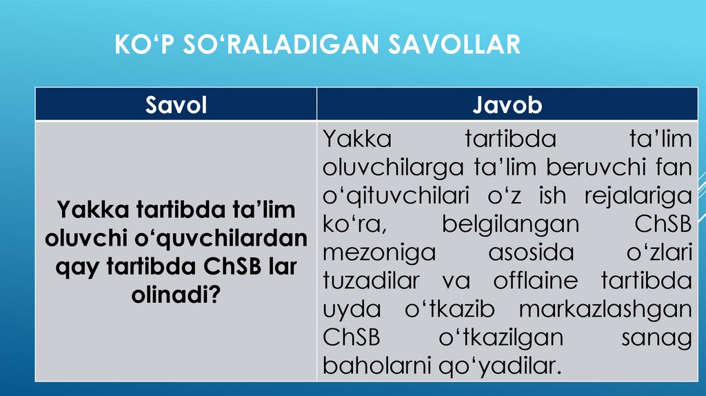 Ko‘p so‘raladigan savollar