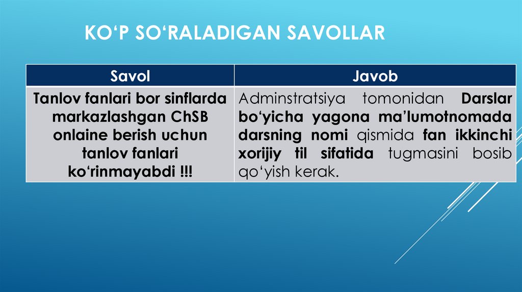 Ko‘p so‘raladigan savollar