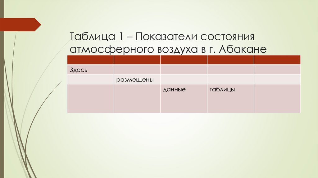 Таблица 1 – Показатели состояния атмосферного воздуха в г. Абакане
