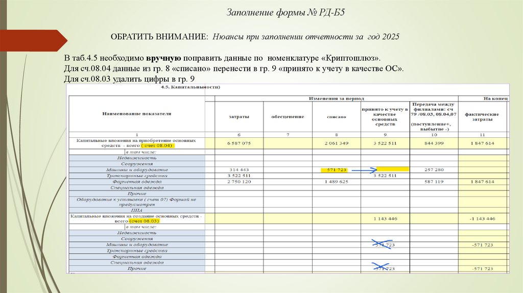 Заполнение формы № РД-Б5 ОБРАТИТЬ ВНИМАНИЕ: Нюансы при заполнении отчетности за год 2025 В таб.4.5 необходимо вручную поправить