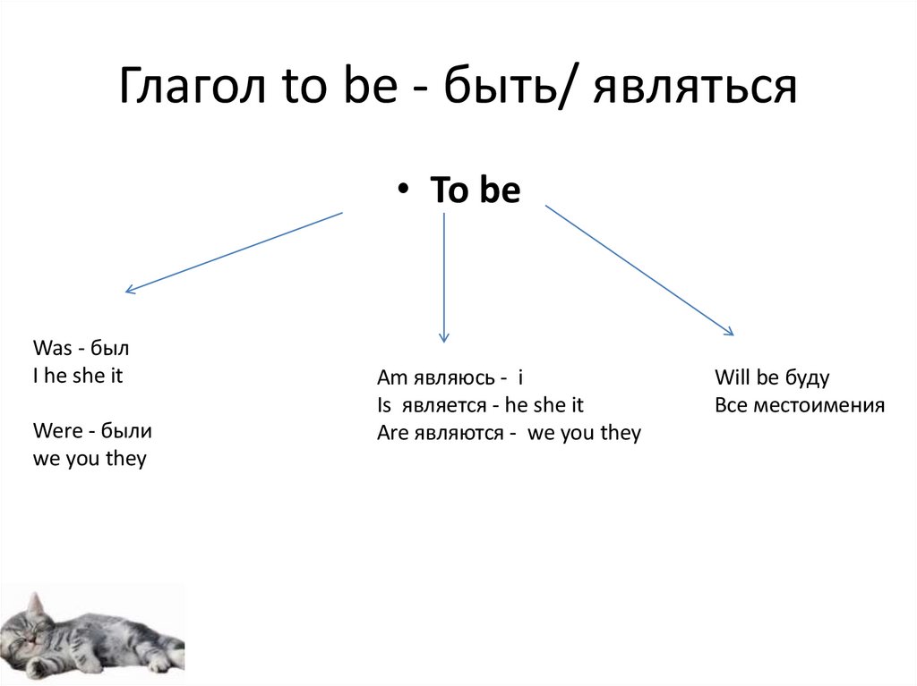 Глагол to be - быть/ являться