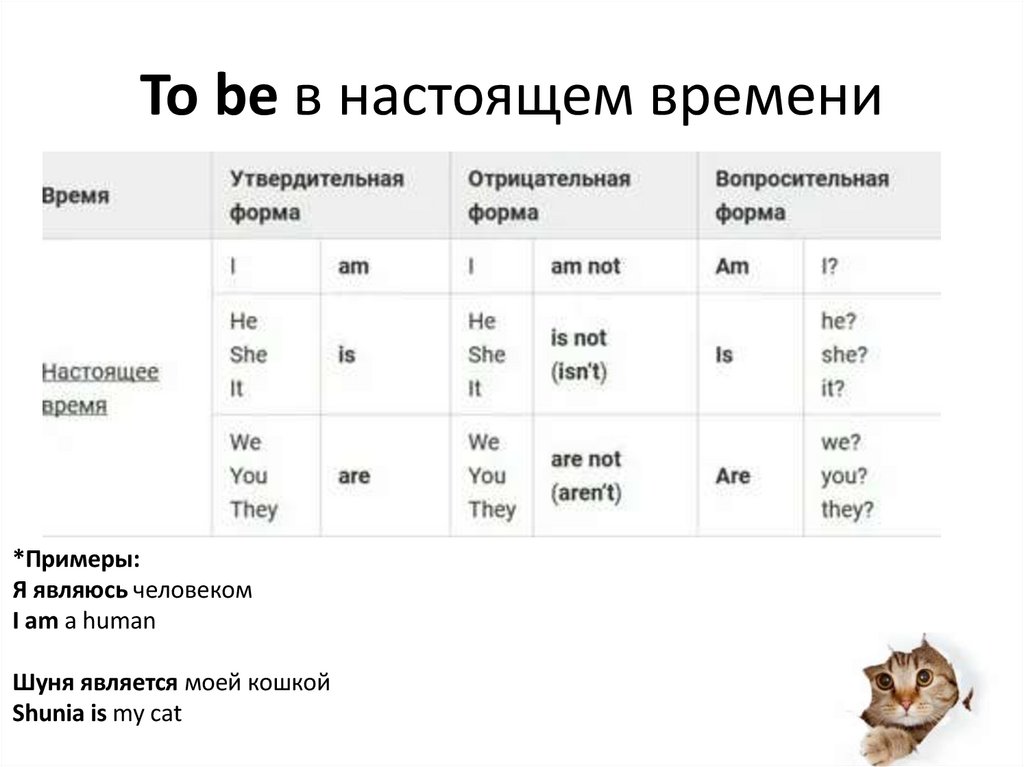 To be в настоящем времени
