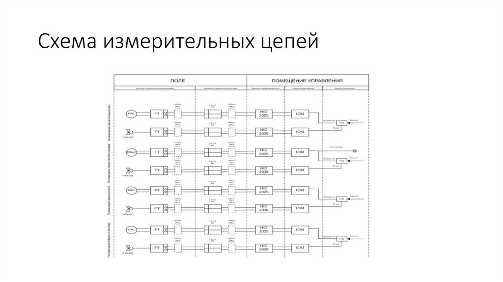 Схема измерительных цепей