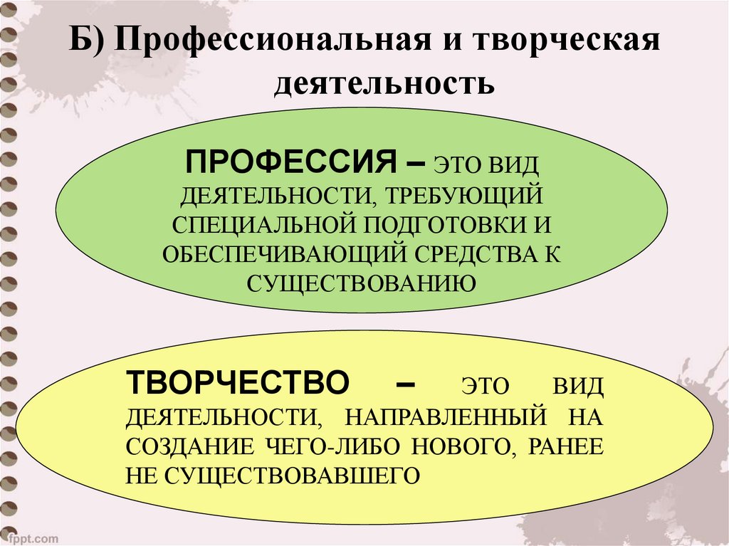 Б) Профессиональная и творческая деятельность