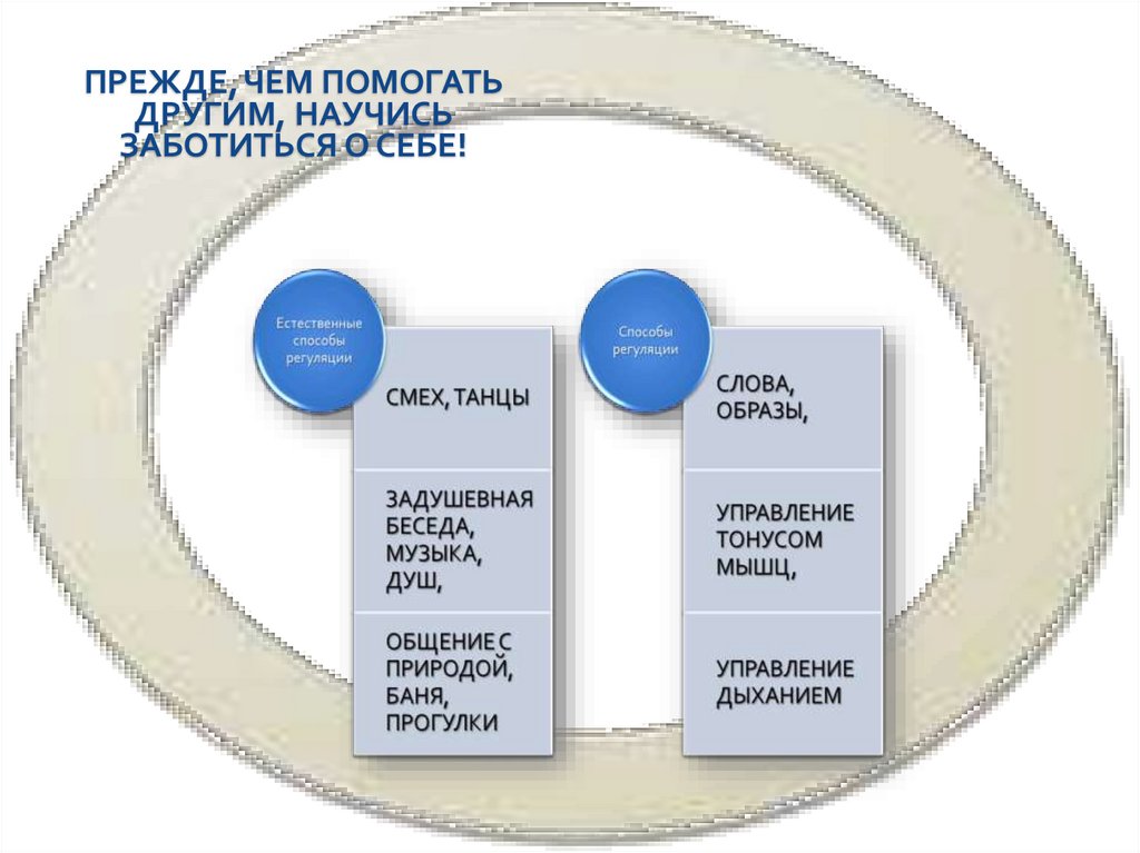 Прежде, чем помогать другим, научись заботиться о себе!